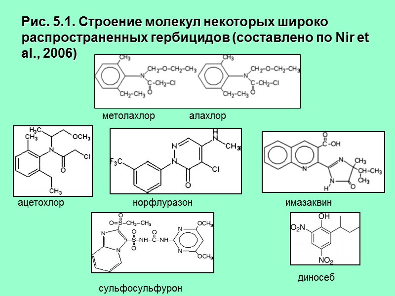 Рис. 5.1. Строение молекул некоторых широко распространенных гербицидов (составлено по Nir et al., 2006)